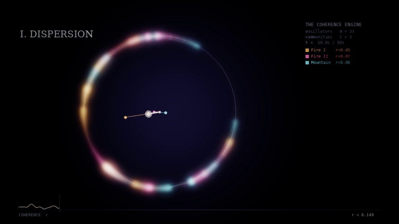 Dispersion — scattered oscillators