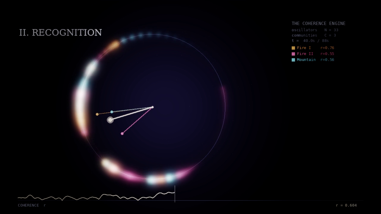 Recognition — communities forming