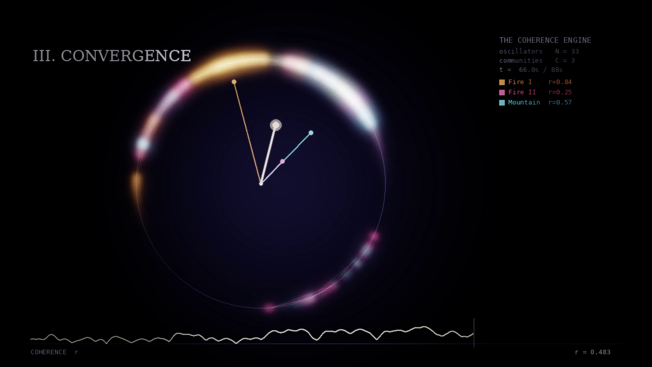 Convergence — global synchronization